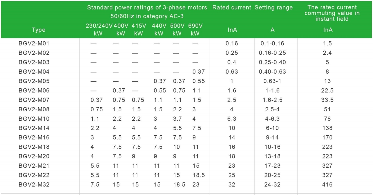 Motor Protection Circuit Breaker specification